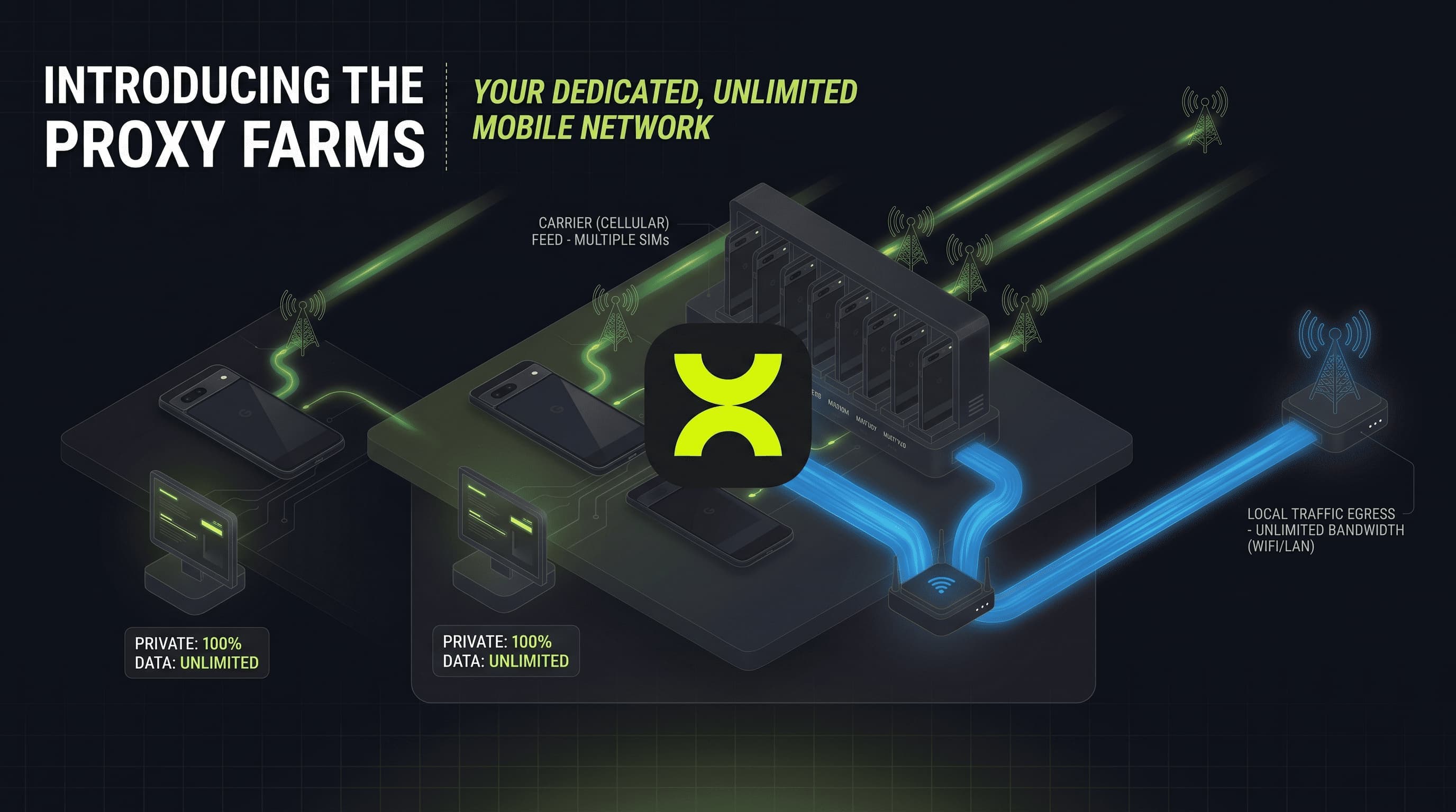 Introducing Proxy Farms